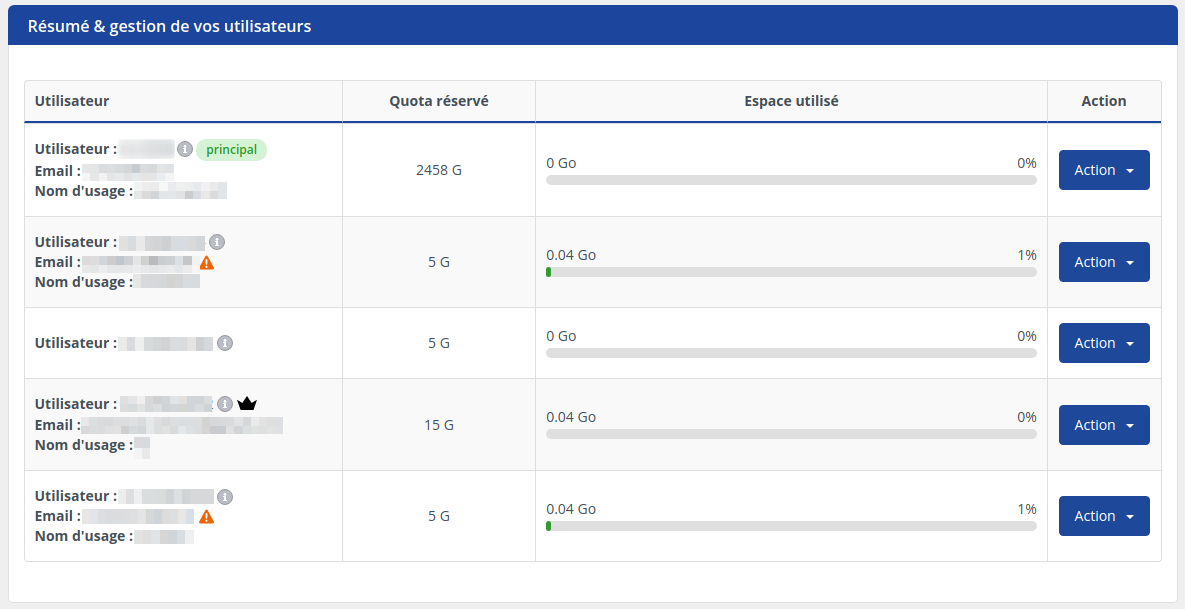 Comment modifier le quota d'espace disque d'un utilisateur Nextcloud