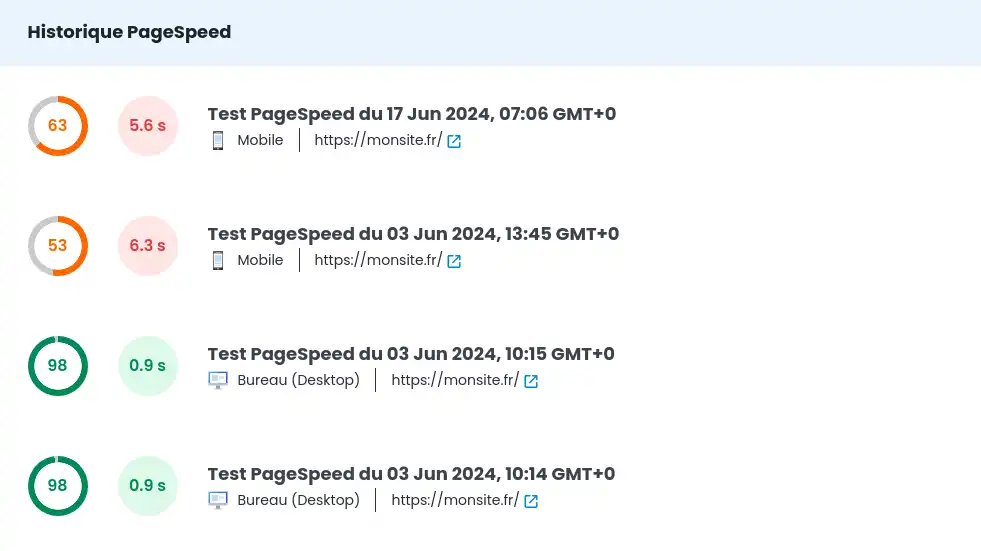 Controllate le prestazioni del vostro sito WordPress con PageSpeed