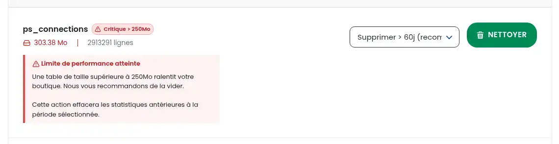 How to clean statistics tables in PSManager