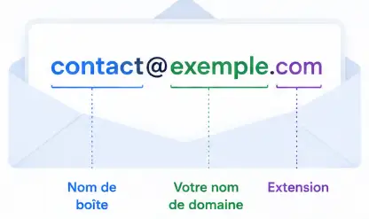 Qu&rsquo;est-ce qu&rsquo;un nom de domaine ?